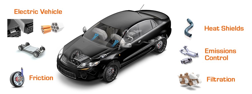 automotif