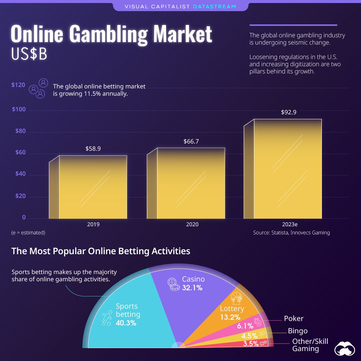 Betting